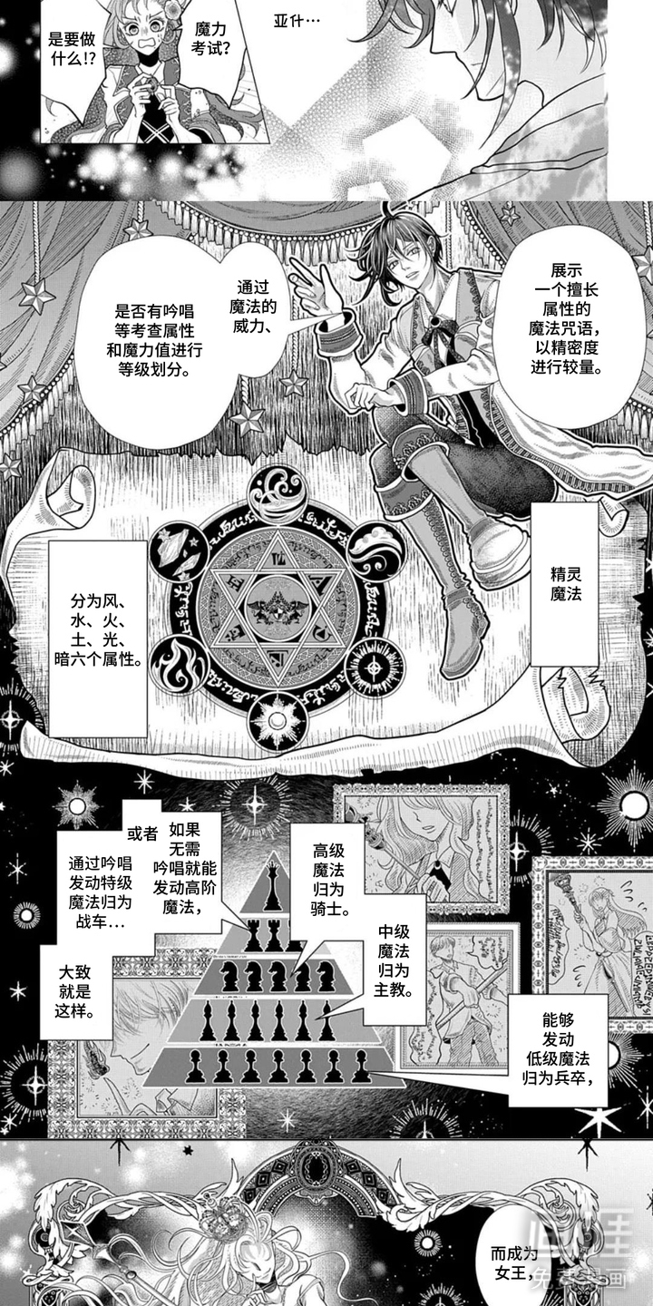 第12话：第12章：精灵魔法预览分镜